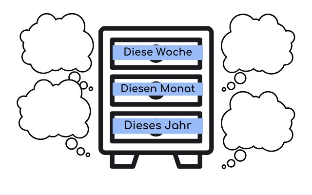 Wie ich mein Chaos in den Griff bekommen habe